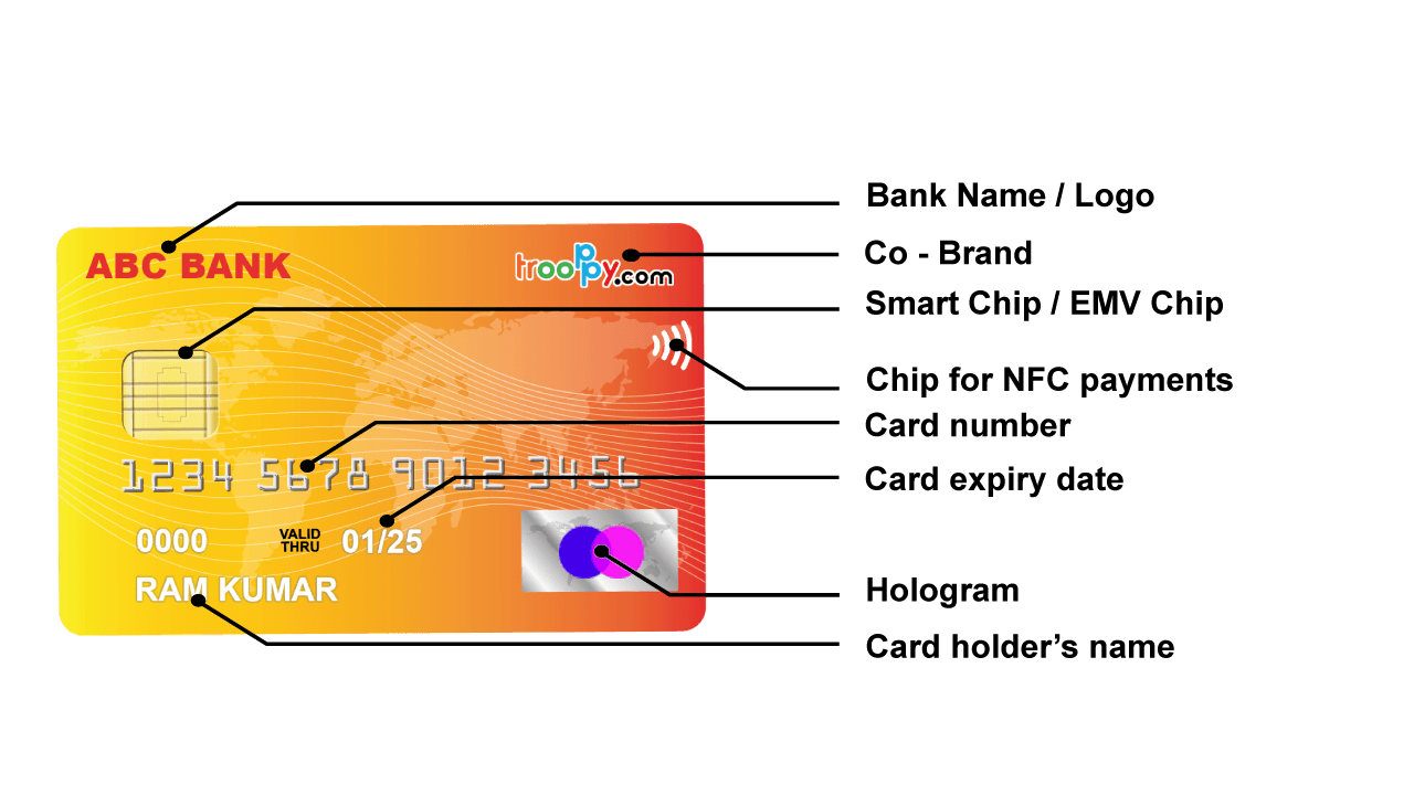 What Are The Main Parts Of A Credit Card Or Debit Card Uae Payments Hot Sex Picture 