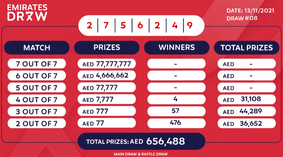 13 November Emirates Draw Results