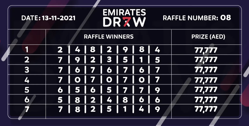 13.11.2021 Emirates Draw Raffle Winners