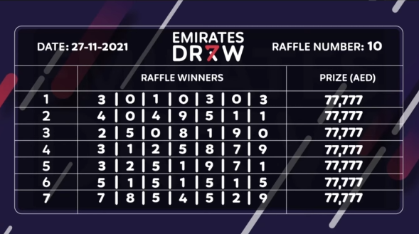 27.11.2021 Emirates Draw Raffle Winners