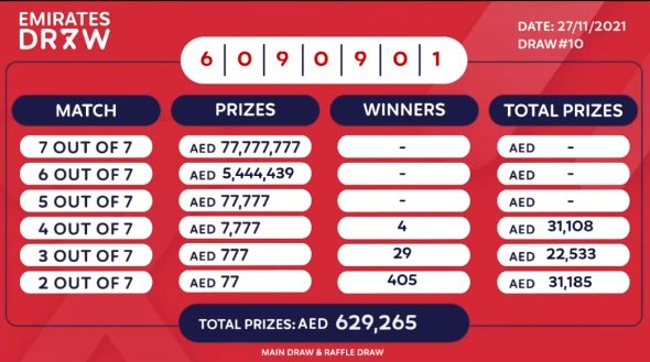 27.11.2021 Emirates Draw Winners