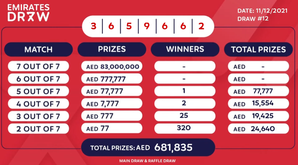 11.12.2021 Emiratse Draw Winners