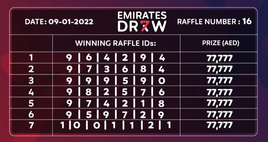 09.01.2022 Raffle Draw Winners