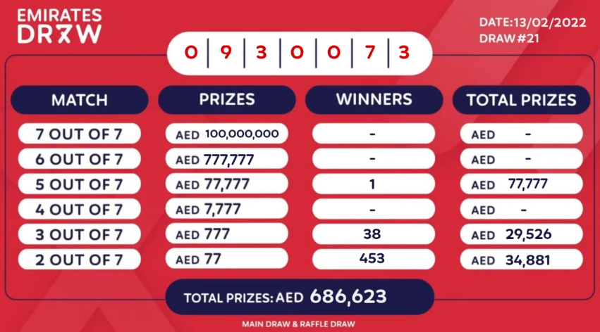 13.02.2022 Emirates Draw Winners