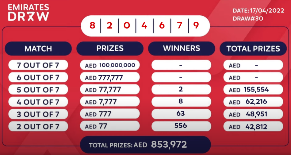 17.04.2022 Emirates Draw Winners