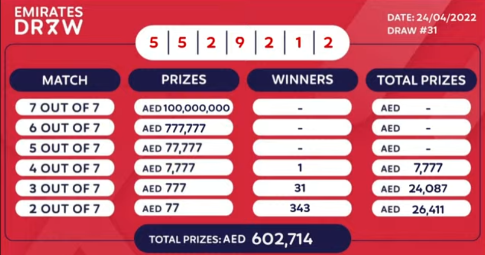 24.04.2022 Emirates Draw Winners