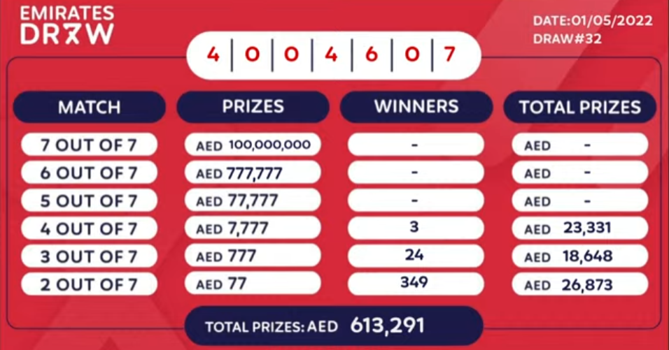 Emirates Draw Winners