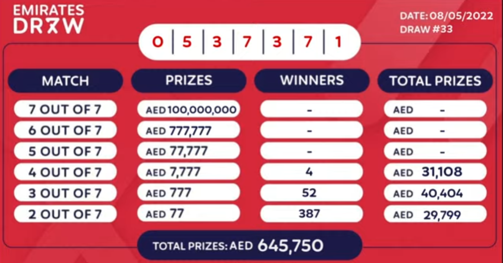 08.05.2022 Emirates Draw Winners