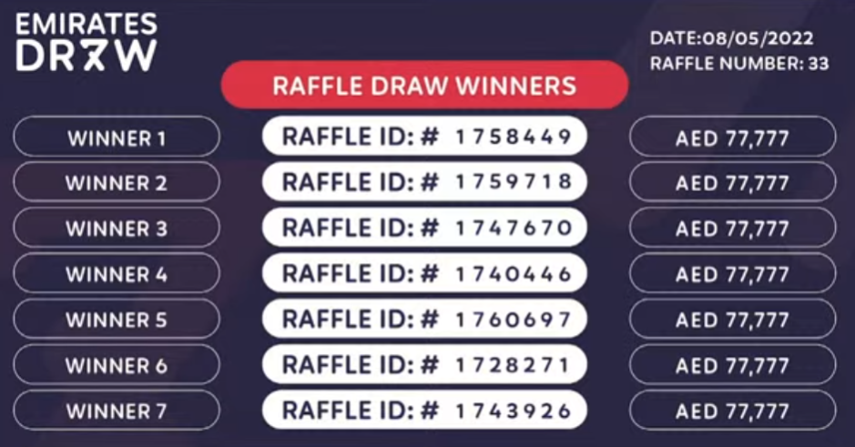 08.05.2022 Emirates Draw Winners